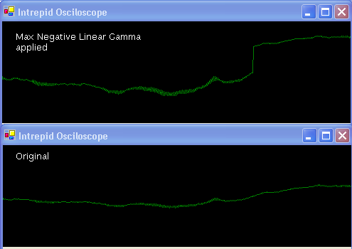 Max Negative Linear Gamma Applied