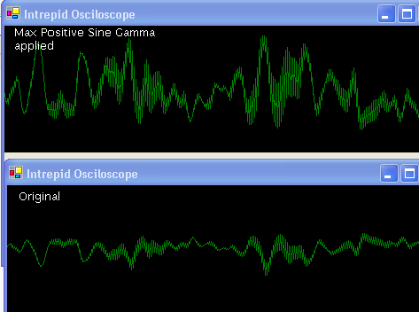 Max Positive Sine Gamma Effect