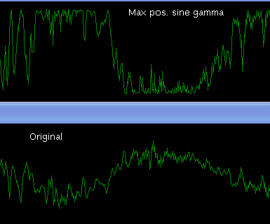 Max Pos Sine Gamma 2